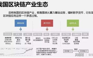 区块链电子公证：构建未来信任的基石