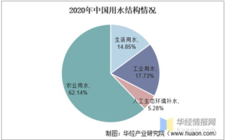 水资源管理,高效利用与保护策略-综合解决方案解析