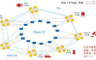 区块链投资真相：58区块链能否真正帮你赚钱？