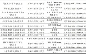 2025年区块链信息备案清单：揭秘数字世界的秩序法则