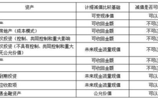 imToken比特币接收全流程解析：安全提币操作指南