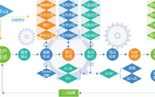 免费CRM在线观看使用方法-提升客户管理效率的解决方案