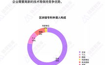 区块链版权存证：阿里如何引领行业革新？