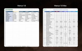Manus 1.6 发布：Max 性能、移动开发和 Design View
