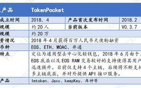 imtoken钱包删除币种操作指南与实用技巧