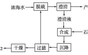 《战狼3》电影免费版完整视频高清资源搜索指南