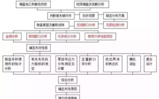imToken钱包地址故障排查：常见原因与修复指南
