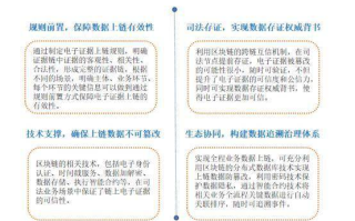 司法区块链存证平台：构建信任的数字新秩序