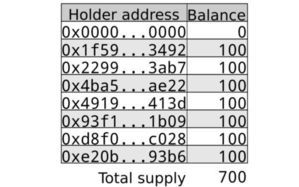 imToken 支持 ERC20 吗？深入解析代币兼容性