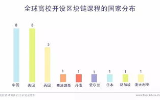 揭秘中国区块链大学：培养未来行业领军者的摇篮