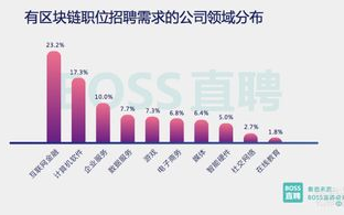 imToken招聘之道：区块链企业人才发展战略解析