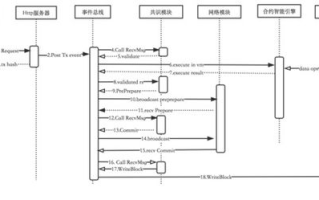 深入解析区块链主节点：功能、优势与未来