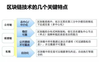 比特币区块链：深度揭秘数字货币的运作基石