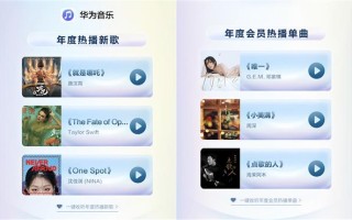 华为音乐鸿蒙年度先锋榜：我的2025音乐时光机