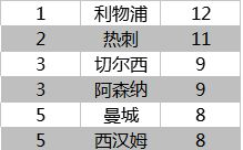 2024年英超赛程表-提前规划您的观赛计划