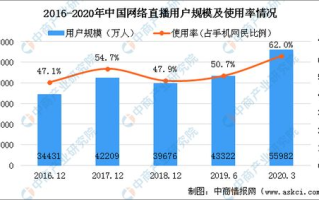 在线直播免费观看,提升用户体验的新趋势-解析直播行业变革