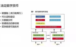 区块链基金投资攻略：如何把握数字货币市场的未来？