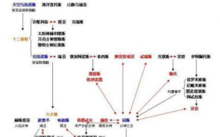 《殿上欢》未删减版，宫廷权谋与爱恨纠葛的深度解析