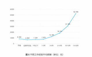 区块链开发前景好吗？技术革新下的职业发展趋势