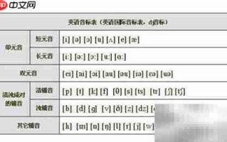 a开头单词中a的发音规律