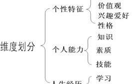 生活中的实用心理学知识-提升个人幸福感的策略解析