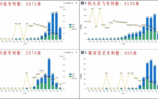 航天科技集团,引领中国航天事业创新发展-科技实力解读
