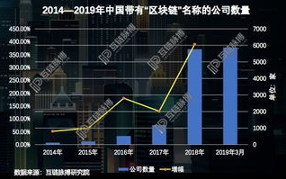 2025年区块链交易所招聘热潮：行业人才缺口与机遇并存