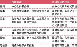 区块链记账：揭秘分布式账本中的秘密