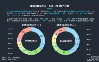 区块链App推广新策略：如何在2025年脱颖而出？
