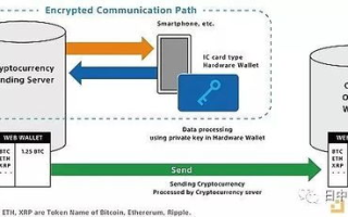 imToken硬件钱包重新用：安全重激活与资产保护全攻略