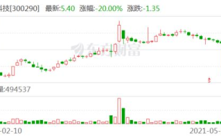 荣科科技股票投资价值与市场表现分析-成长潜力解析