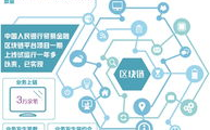 区块链技术：构建2025年可信数据新未来