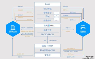 imToken翻译发音完全指南：中文读法与术语解析