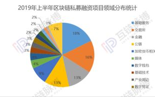 区块链私募：新机遇还是新挑战？