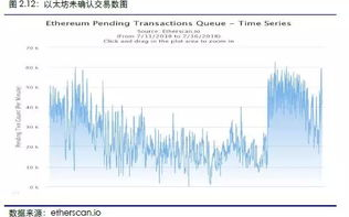 imToken如何支付矿工费-费用调整与优化指南