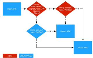 imToken取消多重签名：分步操作指南与安全考量