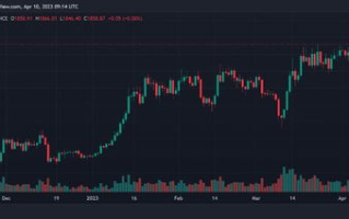 以太坊ETH：引领区块链革命的技术先锋
