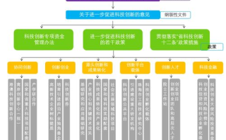 国家区块链管理中心成立，揭开2025年行业监管新篇章
