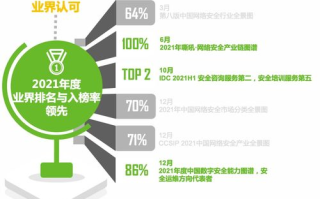 平安科技,金融科技解决方案-创新技术推动行业变革