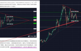 imToken钱包用户基数解密，全球加密货币管理规模分析