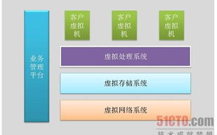 imToken安全机制全面解析 - 数字资产防护指南