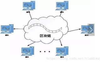 以太坊区块链查询：深度揭秘2025年的数据透明与隐私保护