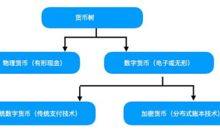 揭开区块链客服的神秘面纱：工作内容大揭秘