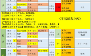 激战2野外传护配方,提升角色生存能力的必备技巧-详细解析与应用