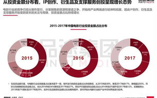 影视工厂：2025年影视行业的新动向与未来展望