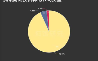 区块链数字币：赚钱的神话还是现实？
