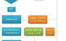 imtoken钱包创建后没有us：原因分析与修复指南