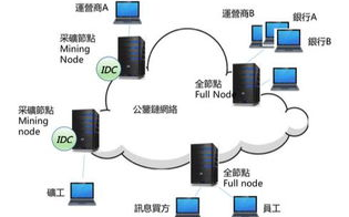 区块链开发者的语言选择：哪种编程语言更适合区块链学习？