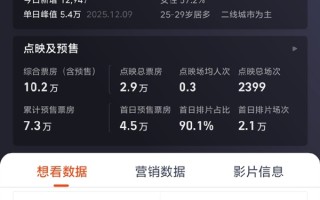 《阿凡达3》预售开启：片长198分钟 12月19日全国上映