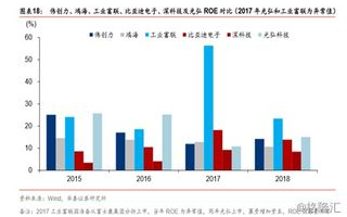 光弘科技，创新驱动的发展引擎-行业领先技术解析